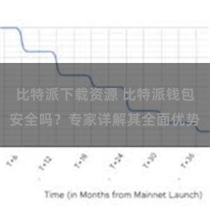 比特派下载资源 比特派钱包安全吗？专家详解其全面优势