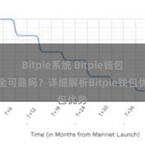 Bitpie系统 Bitpie钱包安全可靠吗？详细解析Bitpie钱包优势