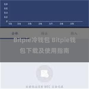 Bitpie冷钱包 Bitpie钱包下载及使用指南