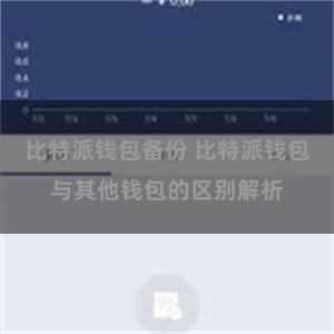 比特派钱包备份 比特派钱包与其他钱包的区别解析