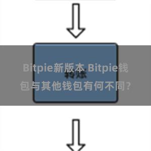 Bitpie新版本 Bitpie钱包与其他钱包有何不同？