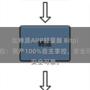 比特派APP轻量版 Bitpie钱包：资产100%自主掌控，安全可靠。