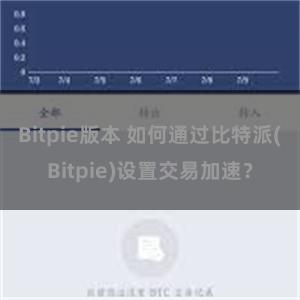 Bitpie版本 如何通过比特派(Bitpie)设置交易加速？