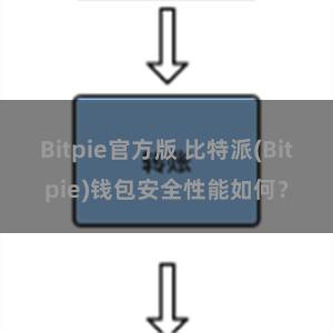 Bitpie官方版 比特派(Bitpie)钱包安全性能如何？