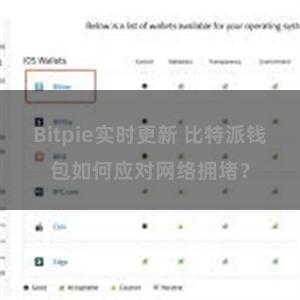 Bitpie实时更新 比特派钱包如何应对网络拥堵？