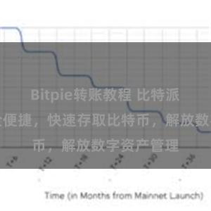 Bitpie转账教程 比特派轻钱包安全便捷，快速存取比特币，解放数字资产管理